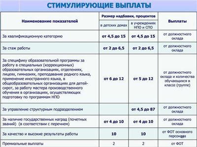 Миф: Чтобы получить миллион рублей, нужно заплатить налог в размере миллиона рублей?