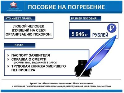 Что нужно для получения пособия на погребение военного пенсионера?