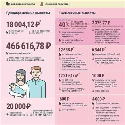 Пособия на детей после развода: информация о правилах и размерах