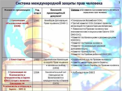 Уполномоченный по правам человека в РФ