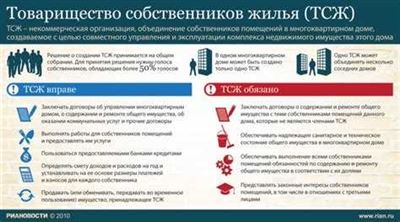 Что такое устав ТСЖ?