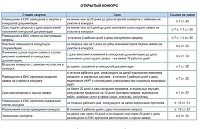 Как определить поставщика по -ФЗ