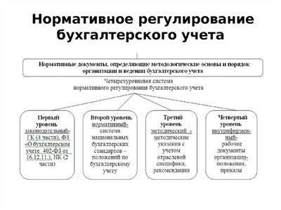 Jaké regulační normy jsou důležité pro stanovení hranic?